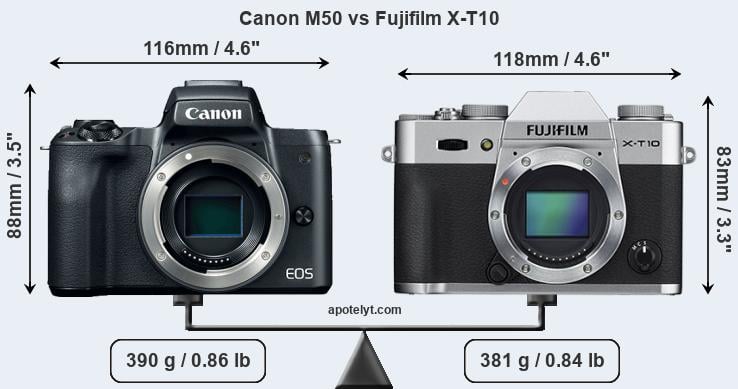 Size Canon M50 vs Fujifilm X-T10