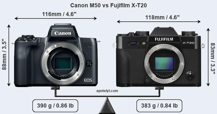 Size Canon M50 vs Fujifilm X-T20