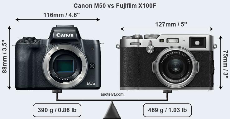 Size Canon M50 vs Fujifilm X100F