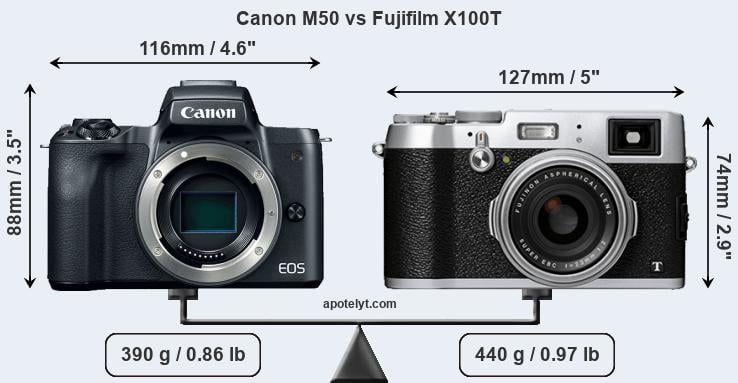 Size Canon M50 vs Fujifilm X100T