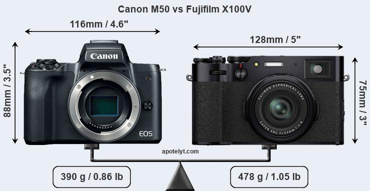 Size Canon M50 vs Fujifilm X100V