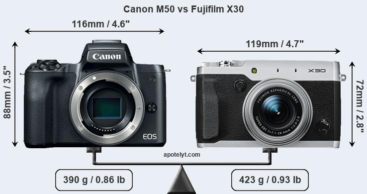 Size Canon M50 vs Fujifilm X30