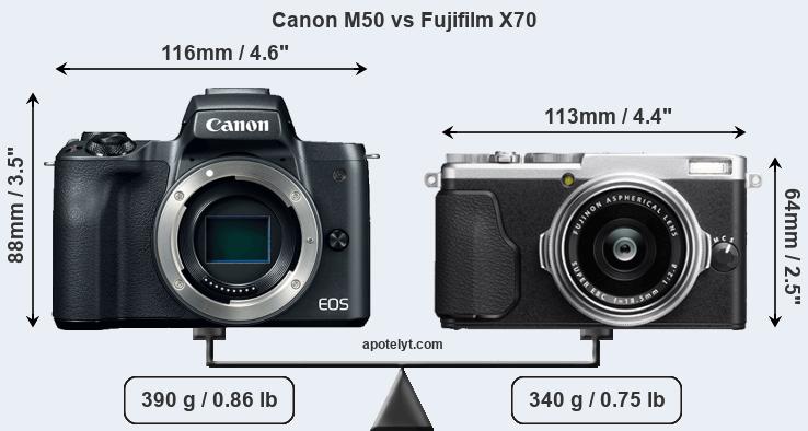 Size Canon M50 vs Fujifilm X70