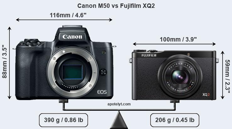 Size Canon M50 vs Fujifilm XQ2
