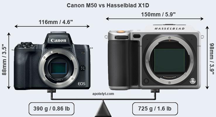 Size Canon M50 vs Hasselblad X1D