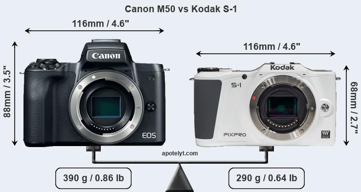 Size Canon M50 vs Kodak S-1