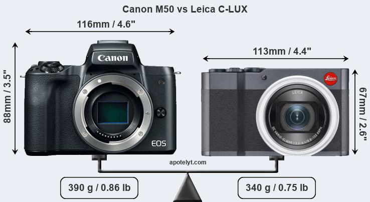 Size Canon M50 vs Leica C-LUX
