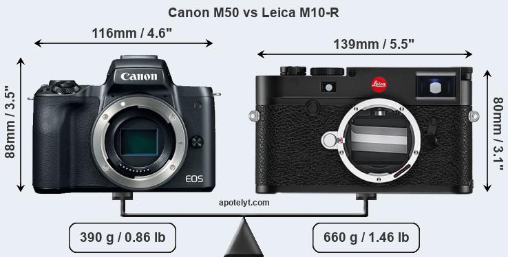 Size Canon M50 vs Leica M10-R
