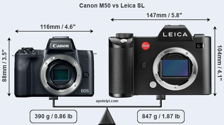 Size Canon M50 vs Leica SL
