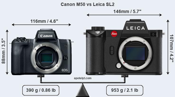 Size Canon M50 vs Leica SL2