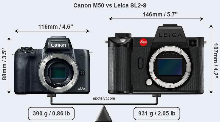 Size Canon M50 vs Leica SL2-S