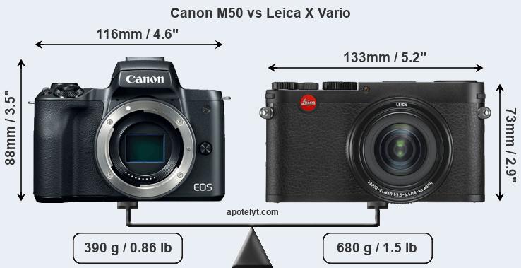 Size Canon M50 vs Leica X Vario