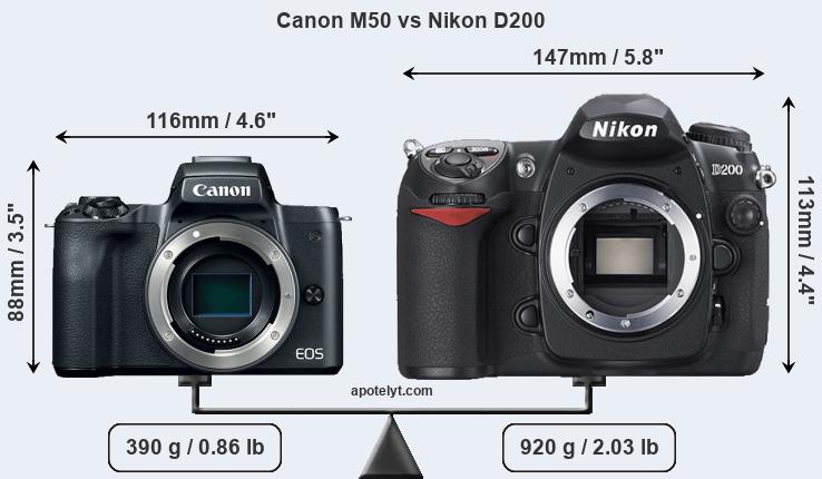 Size Canon M50 vs Nikon D200