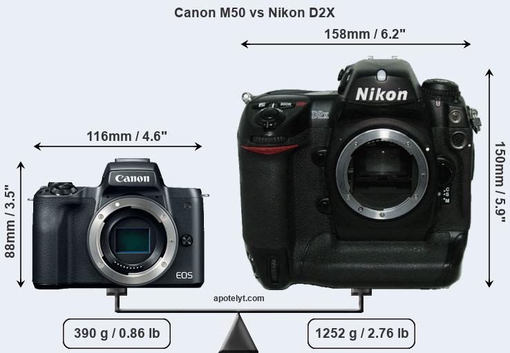 Size Canon M50 vs Nikon D2X