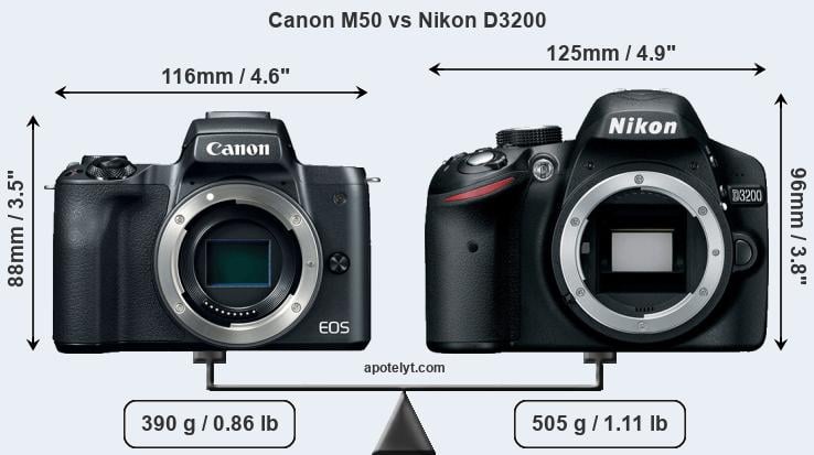 Size Canon M50 vs Nikon D3200