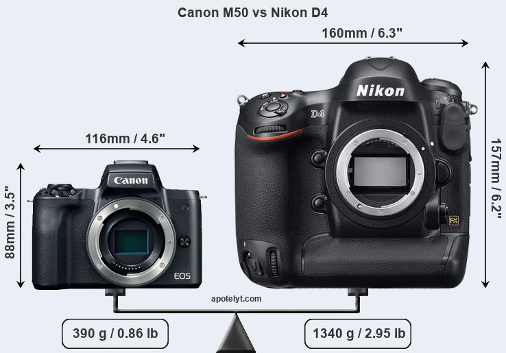 Size Canon M50 vs Nikon D4