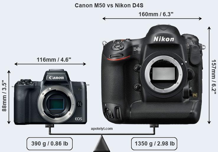 Size Canon M50 vs Nikon D4S