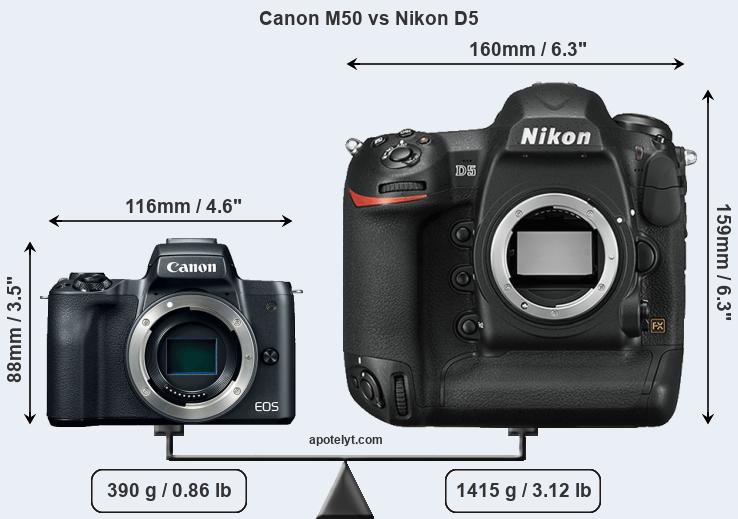 Size Canon M50 vs Nikon D5