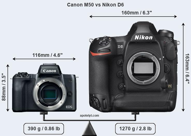 Size Canon M50 vs Nikon D6