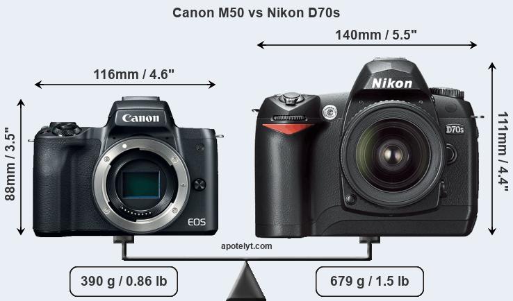 Size Canon M50 vs Nikon D70s