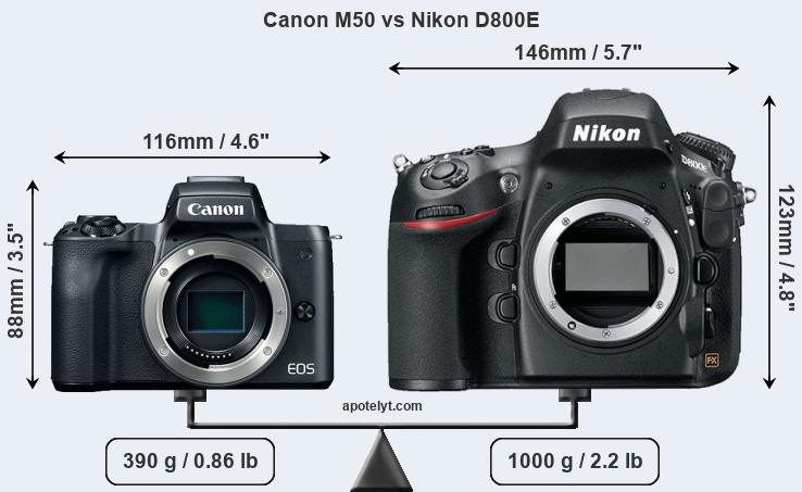 Size Canon M50 vs Nikon D800E
