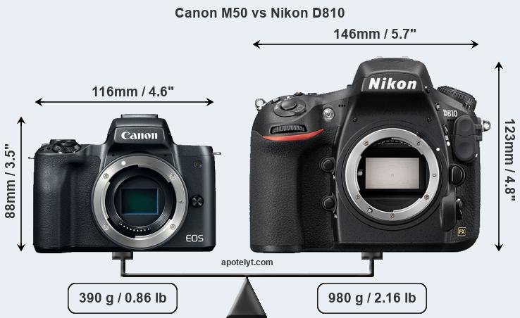 Size Canon M50 vs Nikon D810