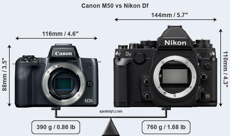 Size Canon M50 vs Nikon Df