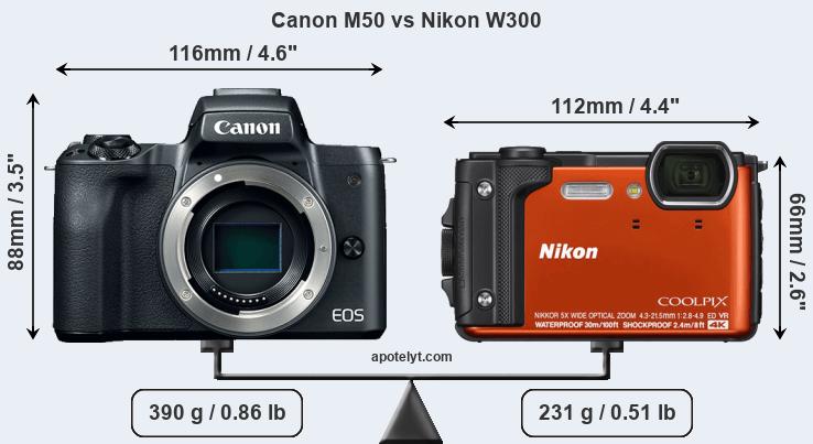 Size Canon M50 vs Nikon W300