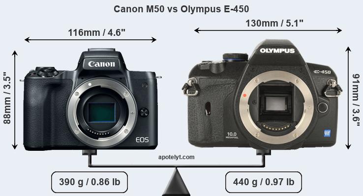 Size Canon M50 vs Olympus E-450