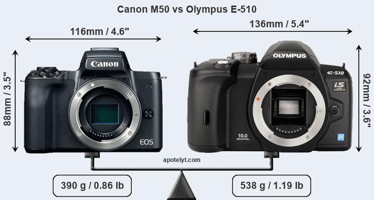Size Canon M50 vs Olympus E-510