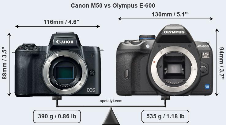 Size Canon M50 vs Olympus E-600