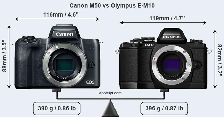 Size Canon M50 vs Olympus E-M10