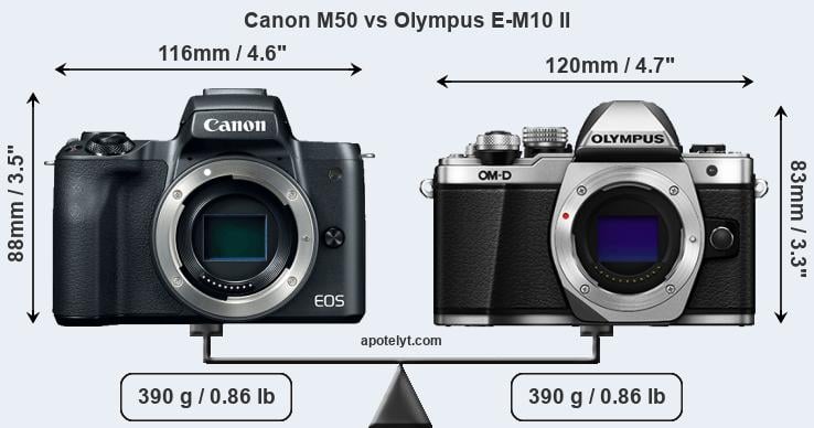 Size Canon M50 vs Olympus E-M10 II