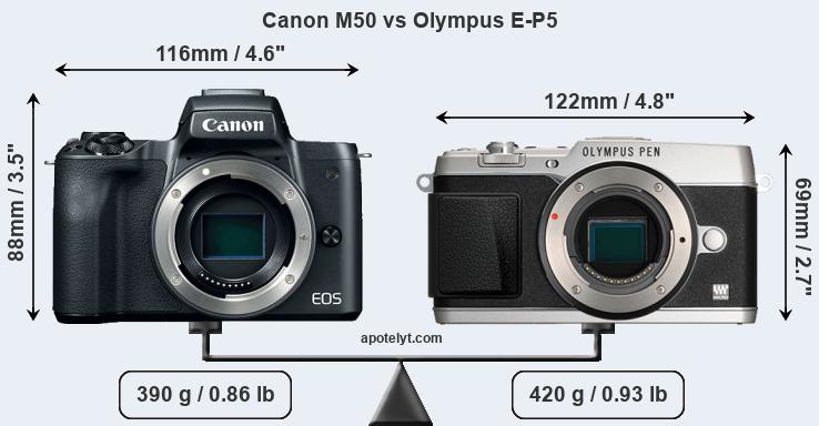Size Canon M50 vs Olympus E-P5