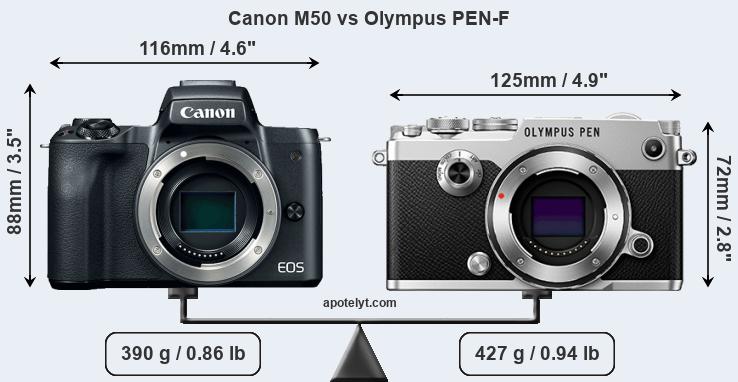 Size Canon M50 vs Olympus PEN-F