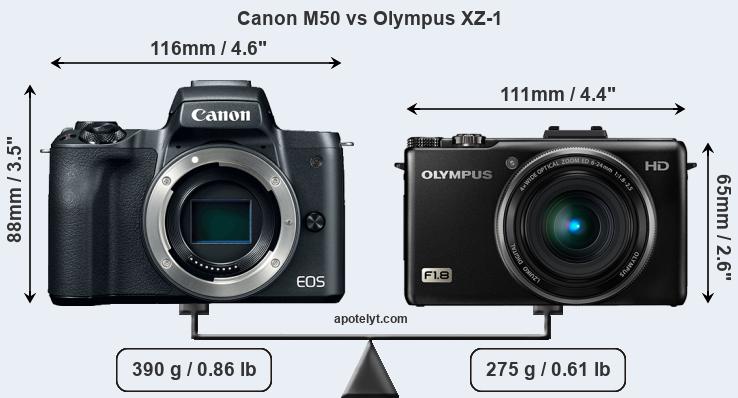 Size Canon M50 vs Olympus XZ-1