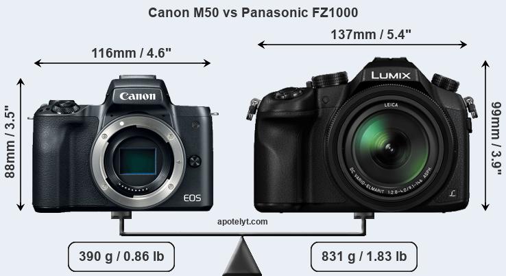Size Canon M50 vs Panasonic FZ1000