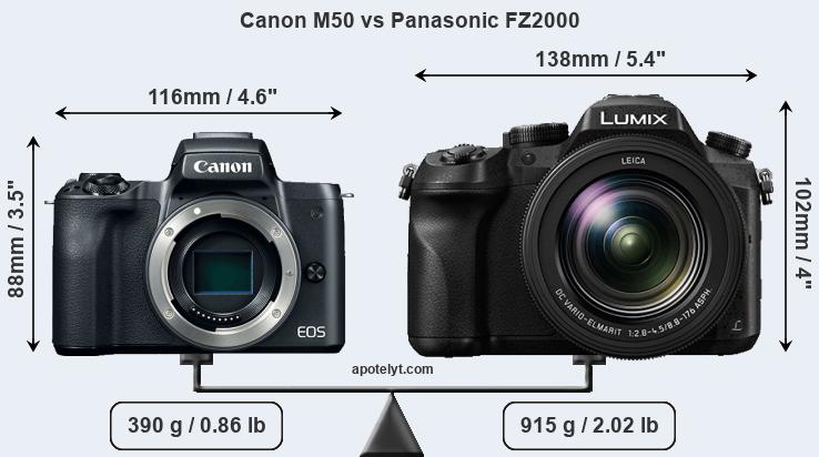 Size Canon M50 vs Panasonic FZ2000