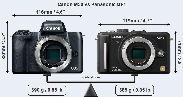 Size Canon M50 vs Panasonic GF1