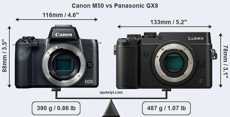 Size Canon M50 vs Panasonic GX8