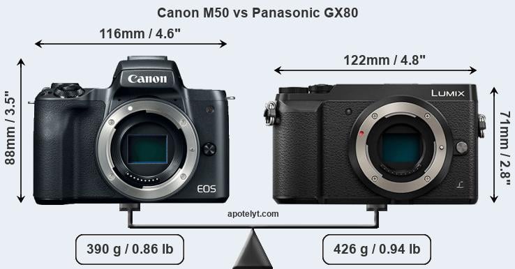 Size Canon M50 vs Panasonic GX80