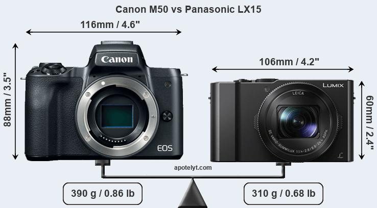 Size Canon M50 vs Panasonic LX15