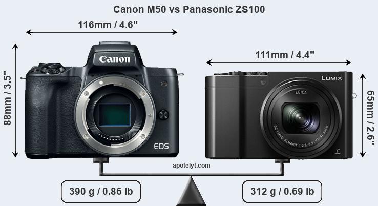 Size Canon M50 vs Panasonic ZS100