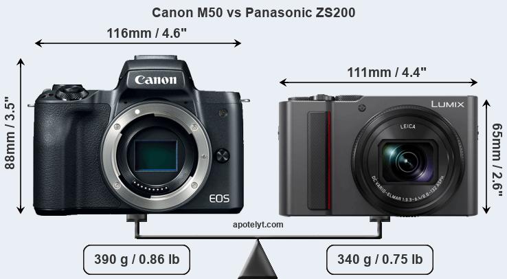 Size Canon M50 vs Panasonic ZS200