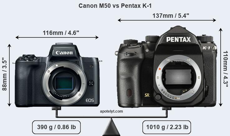 Size Canon M50 vs Pentax K-1