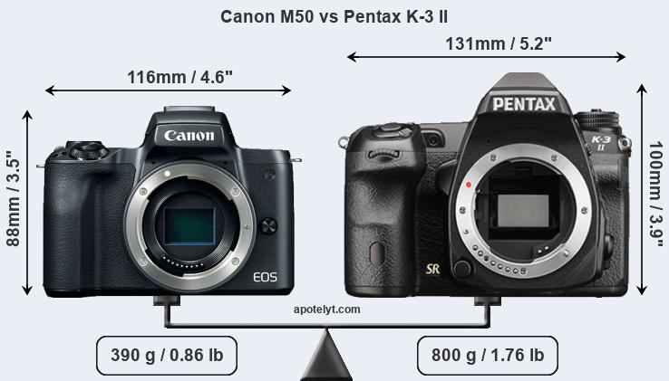 Size Canon M50 vs Pentax K-3 II