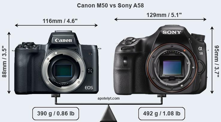 Size Canon M50 vs Sony A58