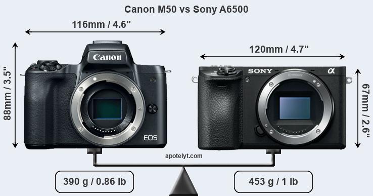 Size Canon M50 vs Sony A6500