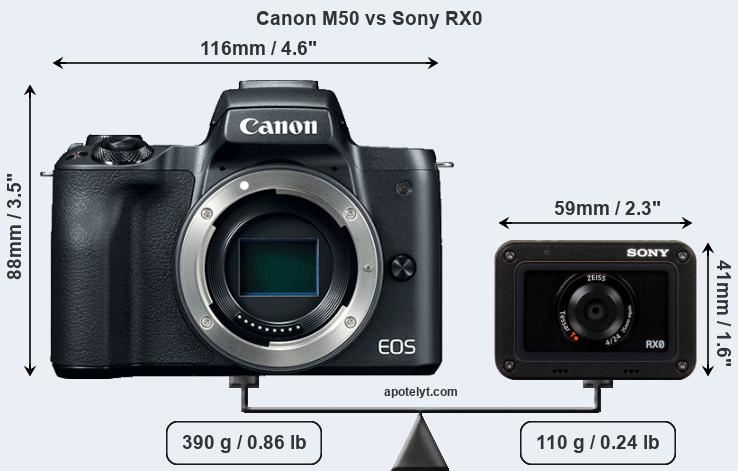 Size Canon M50 vs Sony RX0