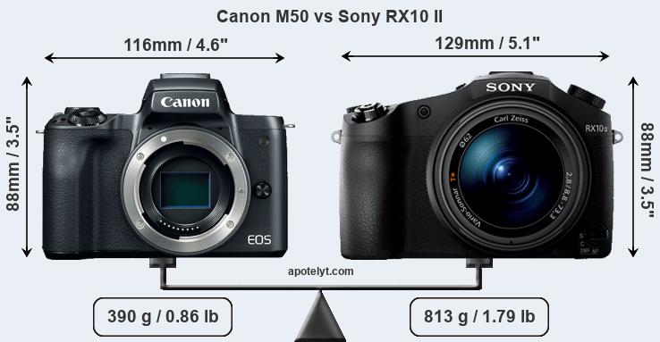 Size Canon M50 vs Sony RX10 II
